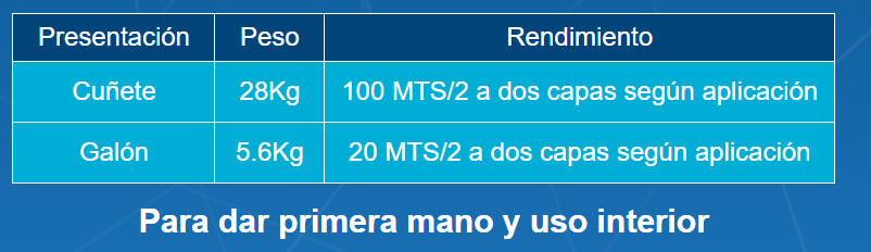 Pintura Tipo 2 para interior CUÑETE 5 GALONES