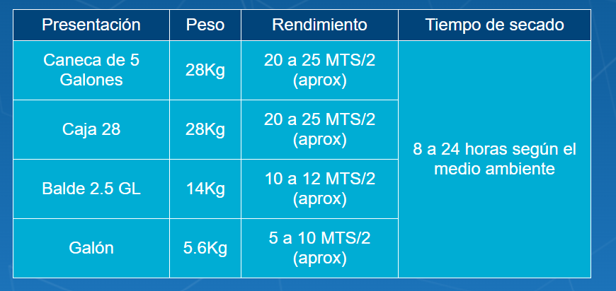 Masilla Gypsumastic CUÑETE