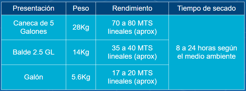 Masilla Panel Juntas BALDE 2.5 GALONES