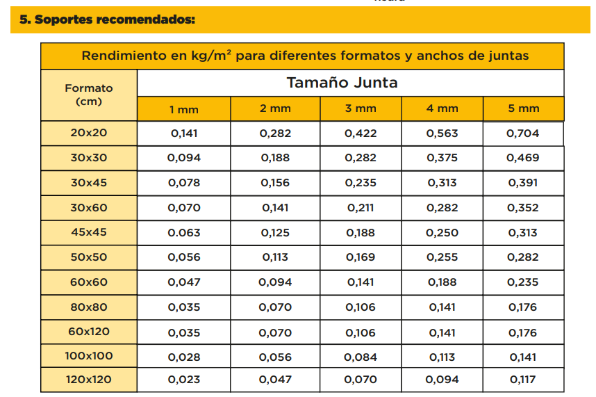 Boquilla junta estrecha 5KG
