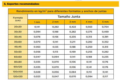 Boquilla junta estrecha 5KG