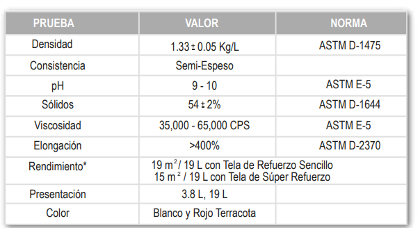 IMPAC 7000 impermeabilizante