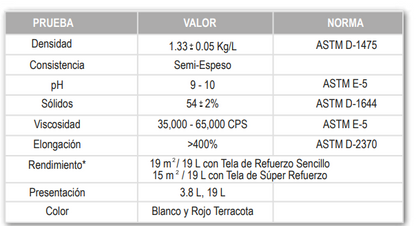 IMPAC 7000 impermeabilizante