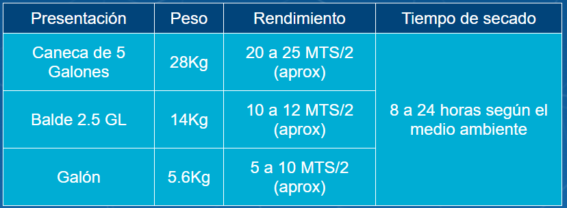 Masilla panel acabado CUÑETE 5 GALONES