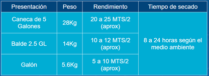 Masilla panel acabado CUÑETE 5 GALONES