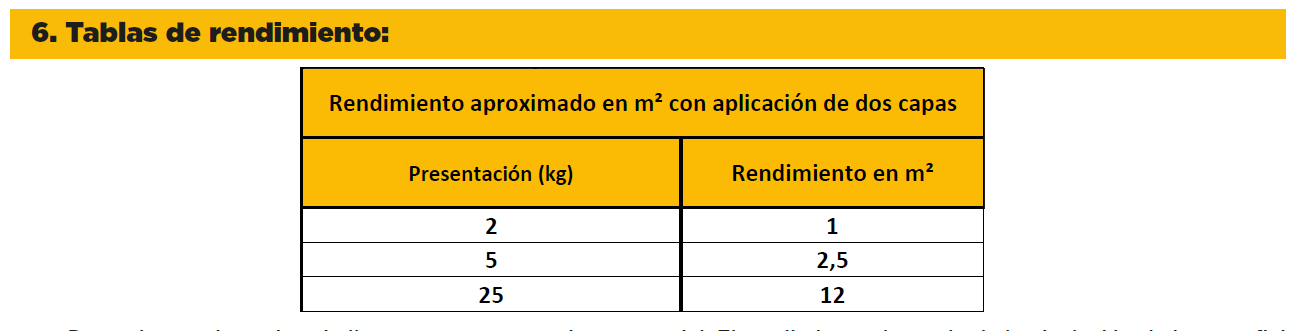 Mortero Impermeable