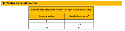 Mortero Impermeable