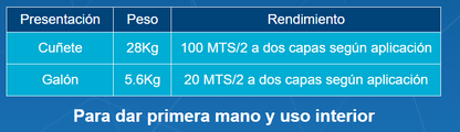 Pintura Tipo 2 para interior CUÑETE 5 GALONES