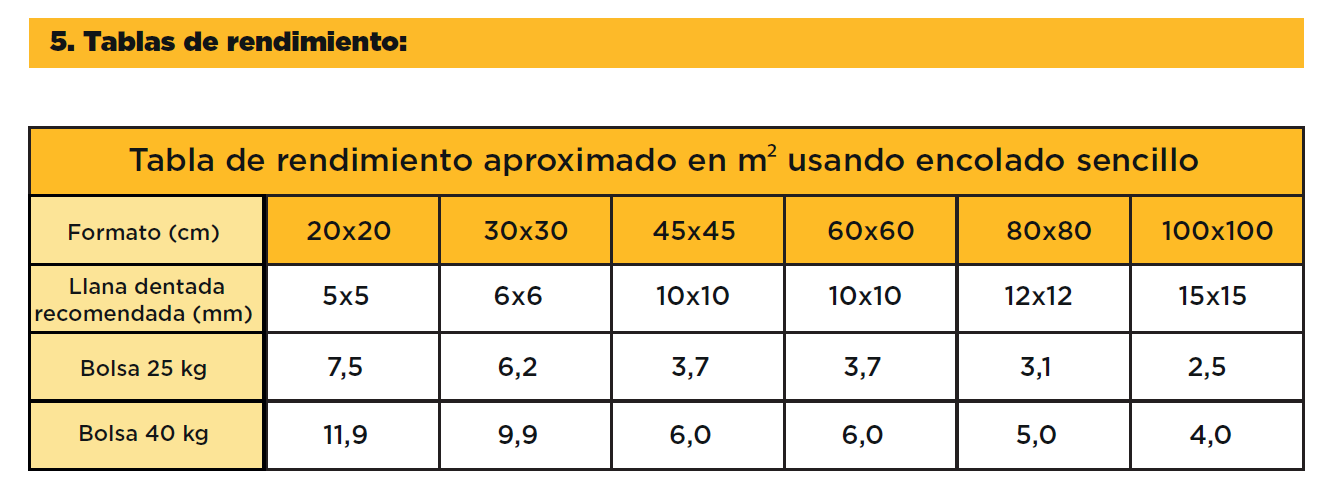 Pego Cerámico Interior