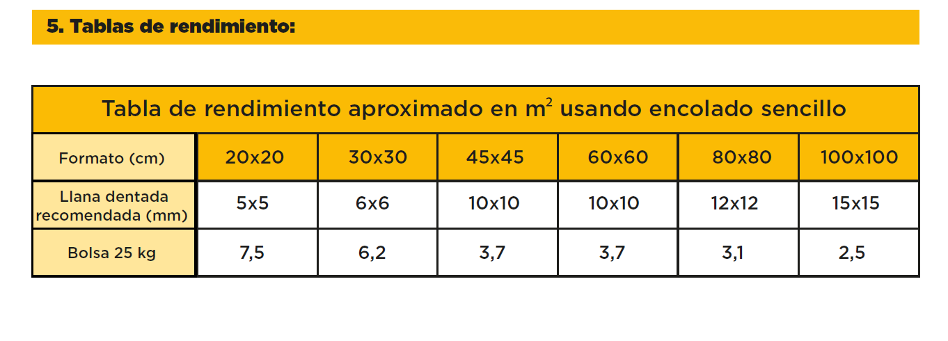 Pego Cerámico Premium int y ext