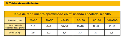 Pego Cerámico Premium int y ext